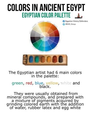  Know Your Colours: An Ancient Egyptian Palette Unveiled! - Unearthing the Hues of History through Time