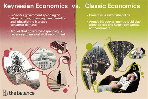  Keynesian Economics: A Journey Through Pakistani Financial Thought – Unveiling the Enigma of Investment and Growth