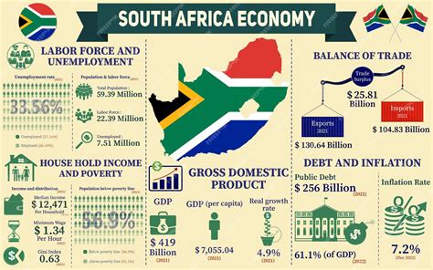  South Africa's Puzzle: An Analysis of its Economic Development Trajectory - Unveiling the Complexities of Growth and Inequality