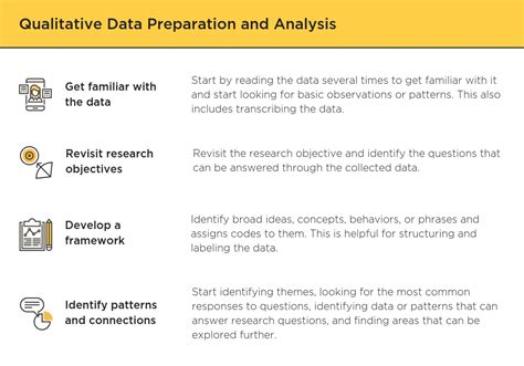  Your Research Companion: A Guide to Qualitative Data Analysis - 깊이 있는 분석과 실질적인 지침을 제공하는 연구 방법론의 걸작